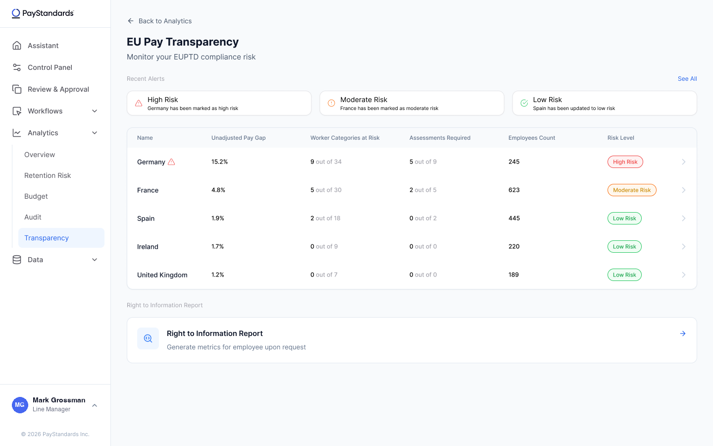 Pay Transparency inside the PayStandards platform