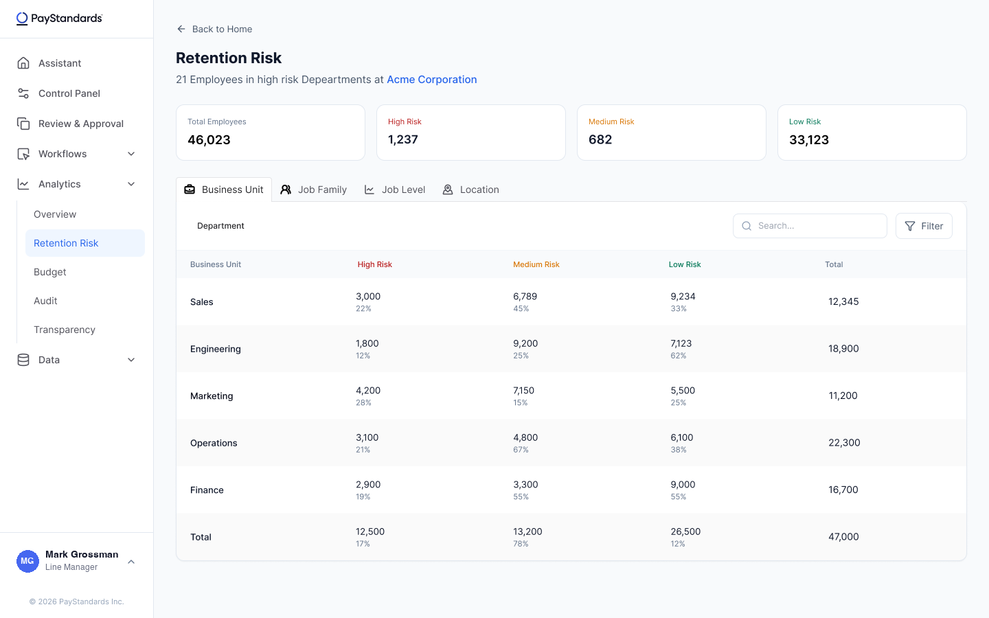 Retention Risk inside the PayStandards platform