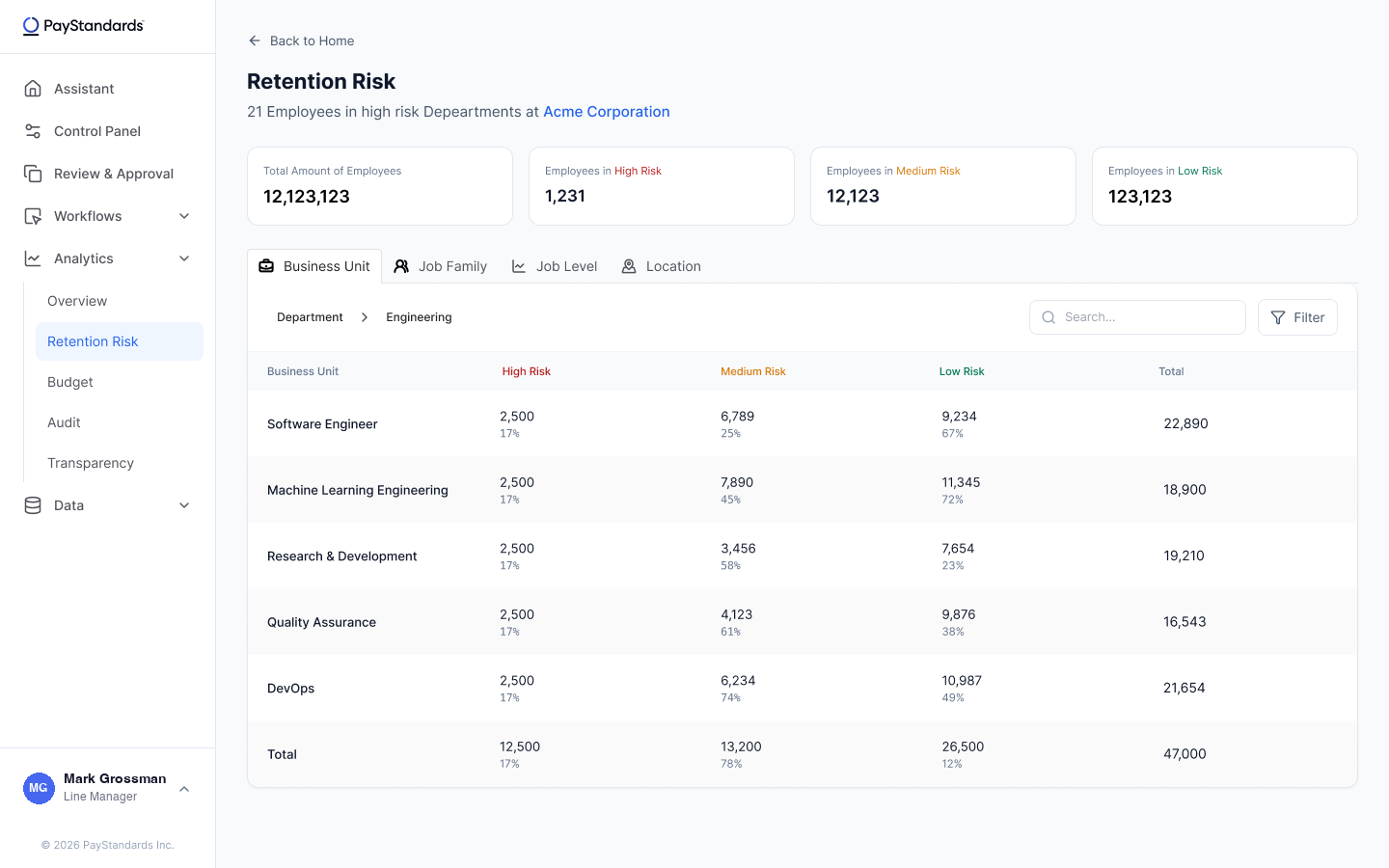 Retention Risk product detail 2